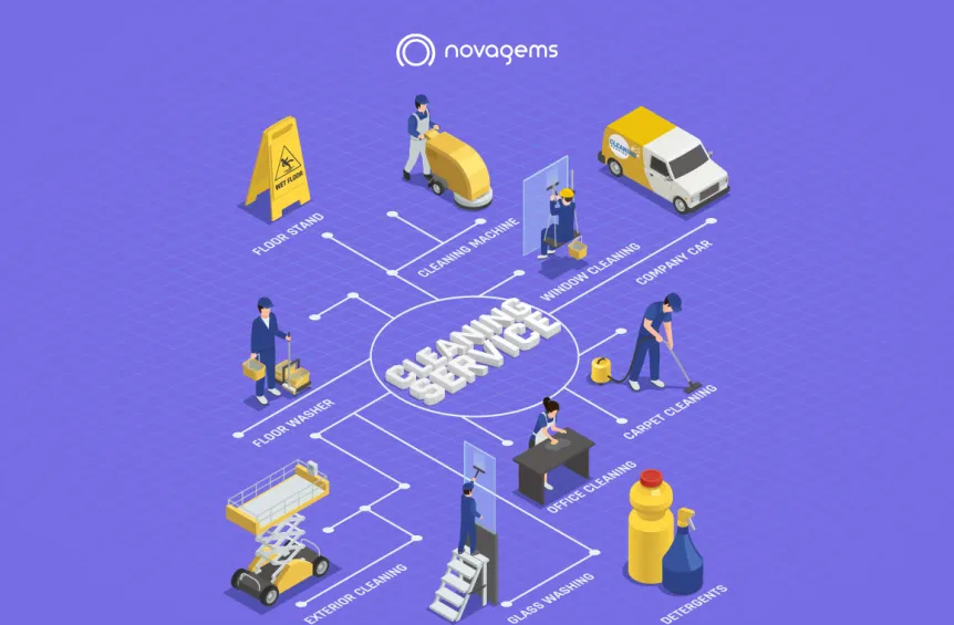 How Many Types of Cleaning Services Are There?